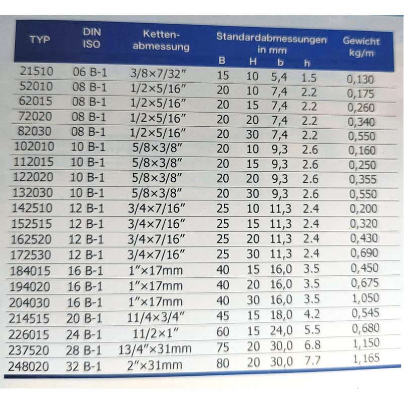 K型-16A链条导轨导向流水线轨道导向槽单双排链条塑料聚乙烯导轨
