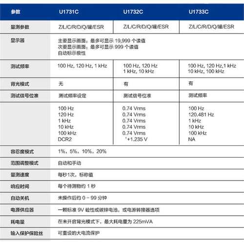 是德/U1733C手持数字电桥表LCR/U1732C电容表U1701B U1731C