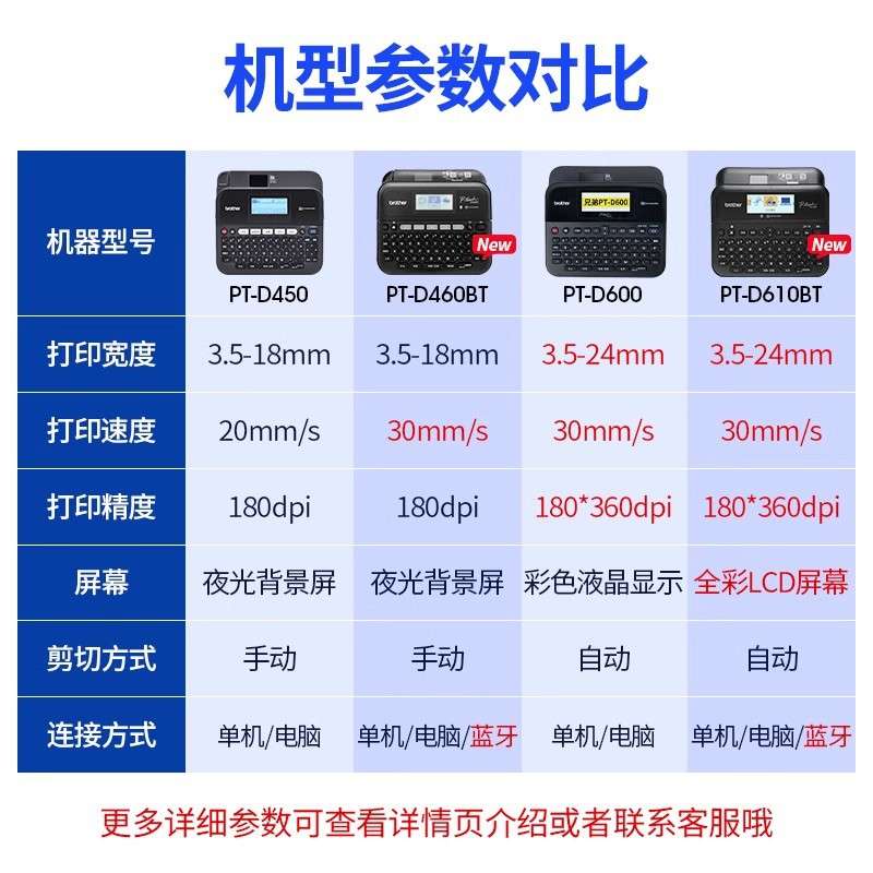 兄弟标签打印机PT-D600/D610BT电脑标签机PT-D450酒店工号牌打印