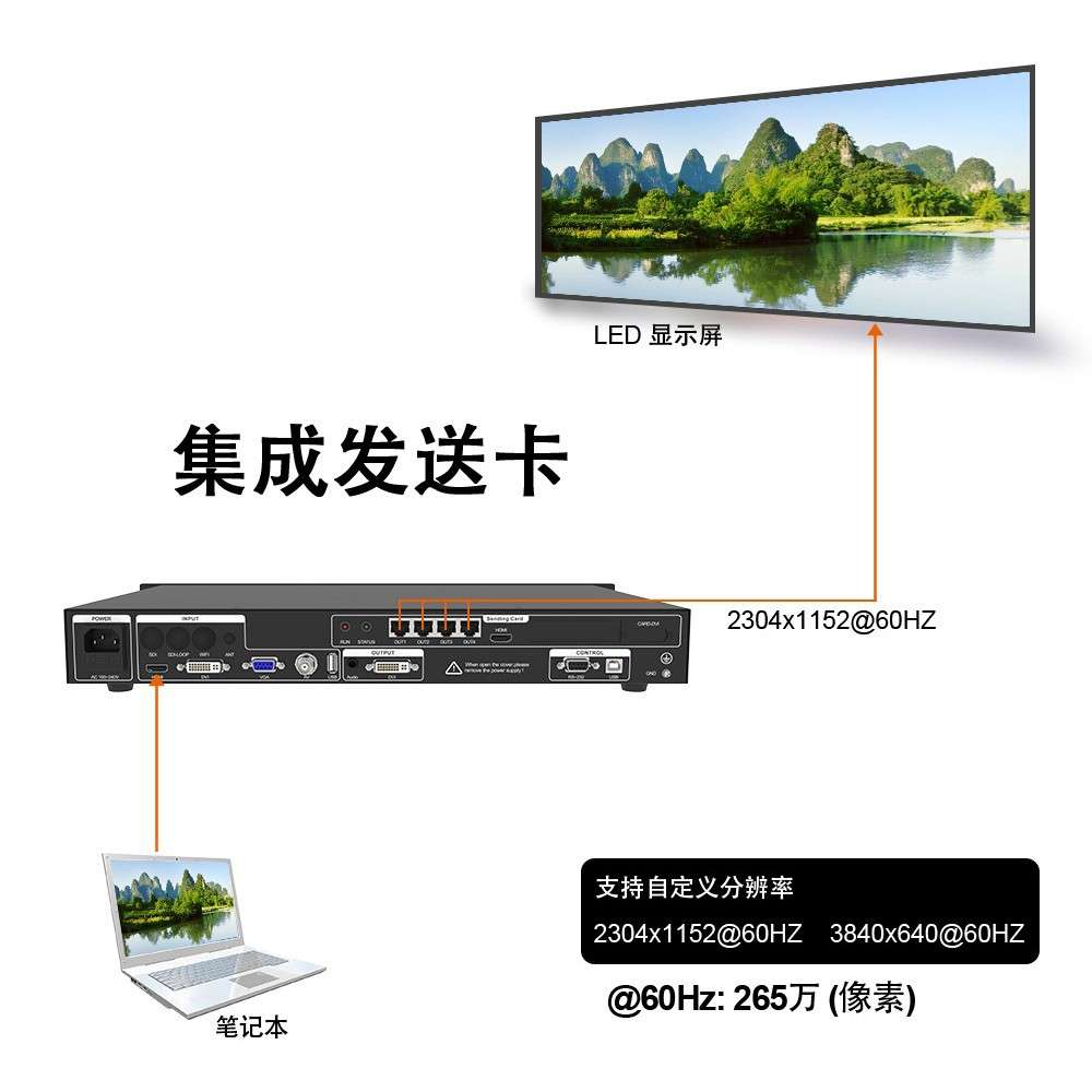 LED显示屏控制卡VS400-H集成灰度四网口发送卡视频处理器另分割器