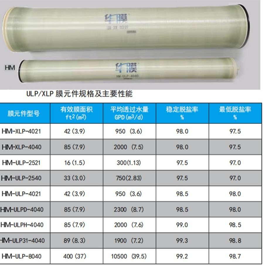 武汉华膜RO反渗透膜ULP8040陶氏BWLC海德能ESPA1世韩RE汇通FR抗图片