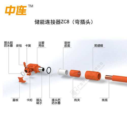 150A储能接插头 200A新能源光伏大电流连接器 ZC8户外电源储能柜