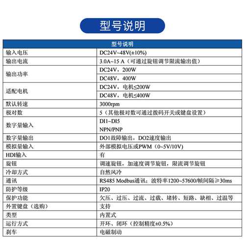 ZD中大力德ZBLD.C20-400LR 低压24V直流无刷减速电机驱动控制器