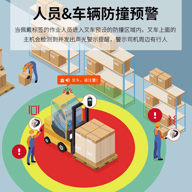 唯创SF-112叉车防撞预警系统安全管理无线测距厂区车辆限速报警器