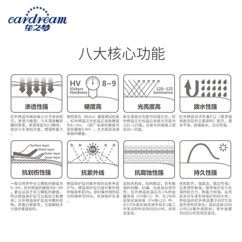 爱车之道汽车美容工具蓝钻镀晶套装漆面轮胎镀膜保养护理清洁用品