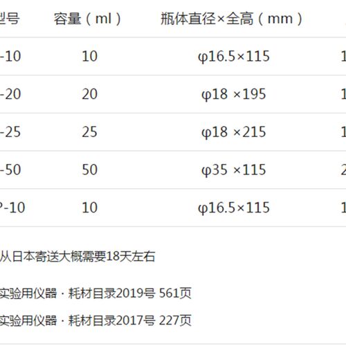 AS ONE亚速实验室耗材 具塞试管离心管 标准磨口 共栓試験管 S-50