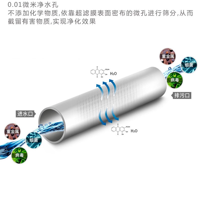 超滤净水器滤芯中空纤维超滤膜滤芯通用内压式JC-1000A