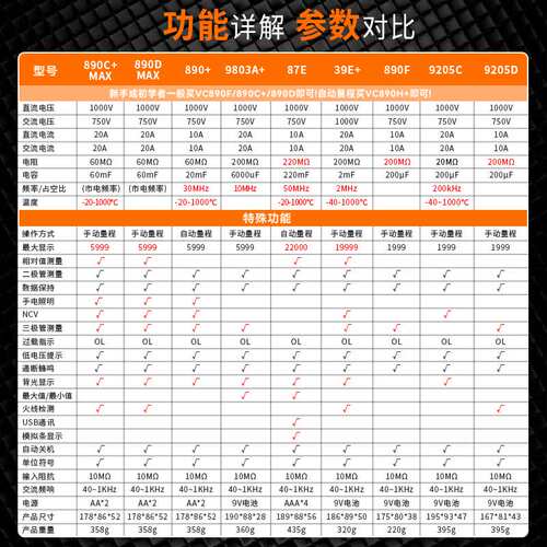 万用表数字高精度VC890C/D全自动智能防烧电工表9205
