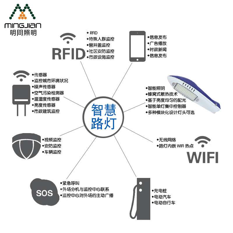 智能控制系统智慧led灯路灯充电桩监控多功能城市智能多功能