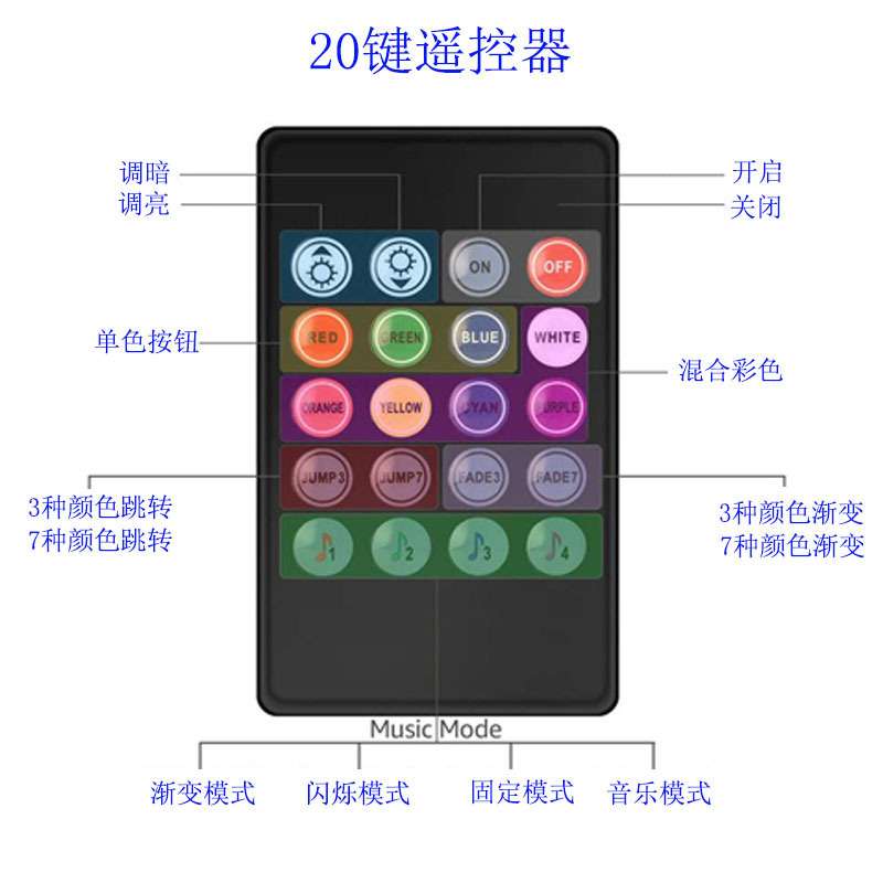 声控七彩灯条300灯滴胶防水5050RGB律动LED音乐灯带套装音乐律动