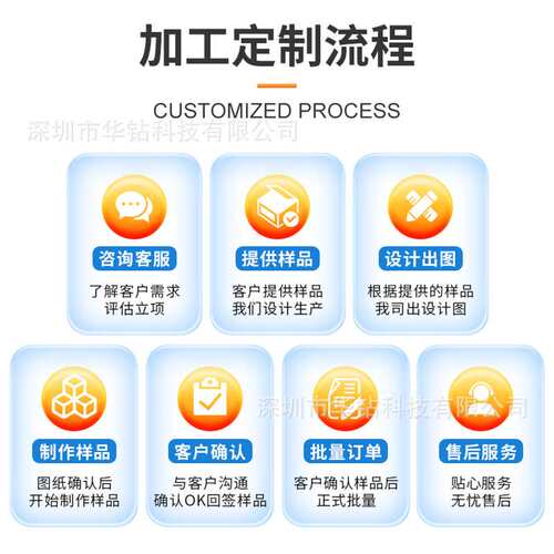 7寸工控液晶屏RGB接口50PIN仪表显示屏1000CD户外高亮显示屏幕