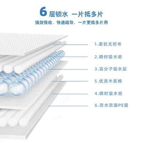 狗狗尿垫加厚除臭猫咪兔子纸尿片吸水垫泰迪尿不湿隔尿布宠物用品
