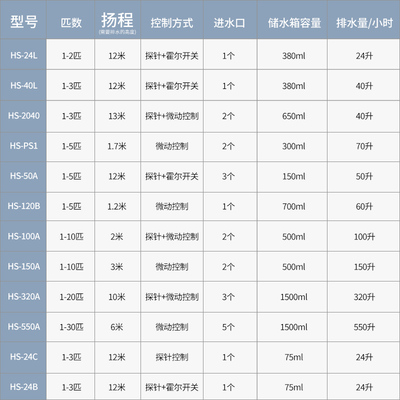 1-5匹空调排水泵提升泵冷凝水泵挂机柜机专用外置自动抽水机家用