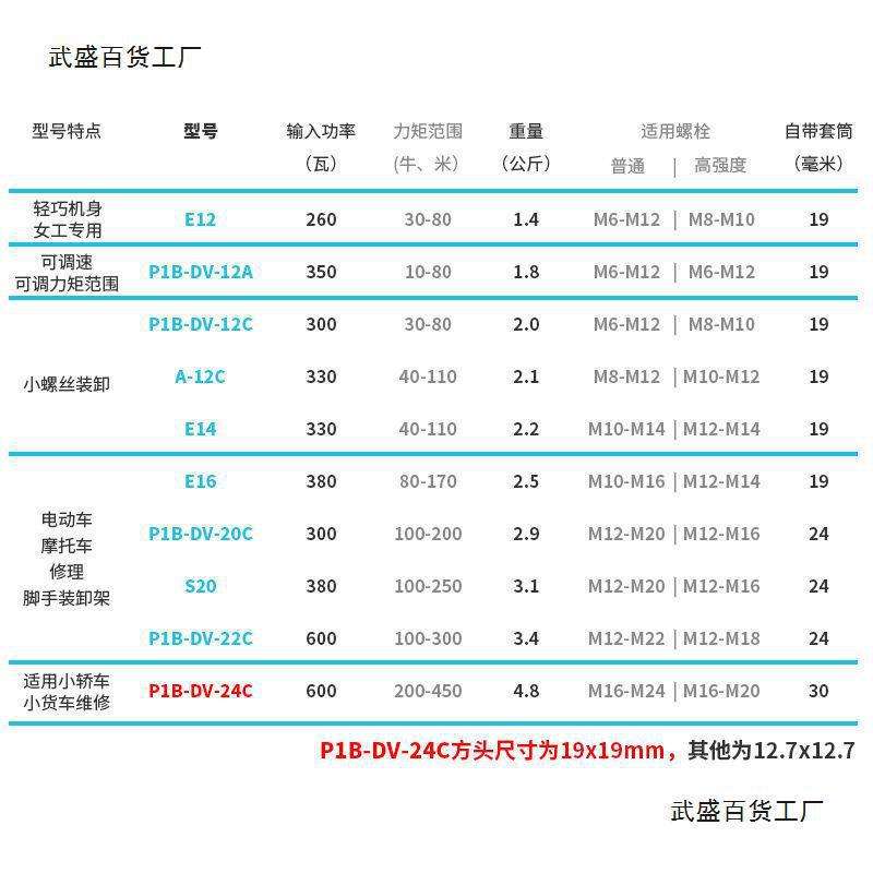 虎啸电动扳手220V大扭力冲击扳手 汽修电风炮12C/E16/20C/S20/24C