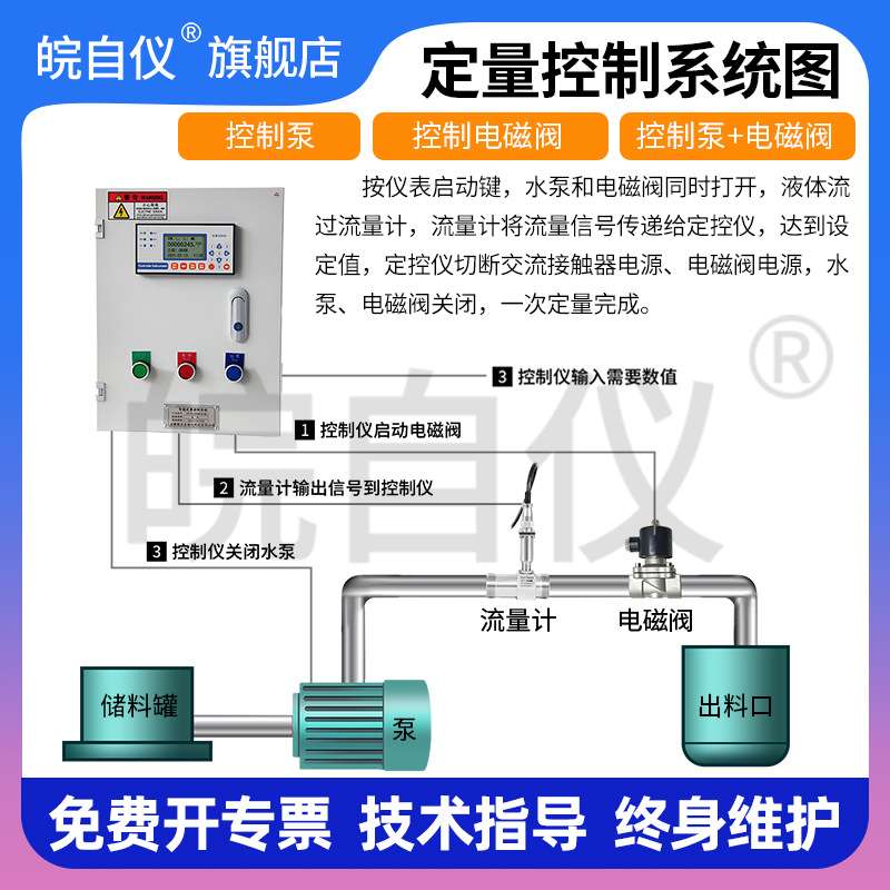 定量控制仪液体定量控制器遥控自动定量加水加料智能定量控制系统