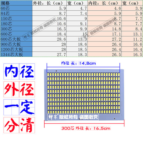 LED投光灯灯芯板驱动300/600/1200灯珠变压器适配器套装维修配件