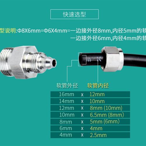 304不锈钢快拧变径直通 8*6软气管接头 PU四氟管异径转换锁母 4*2