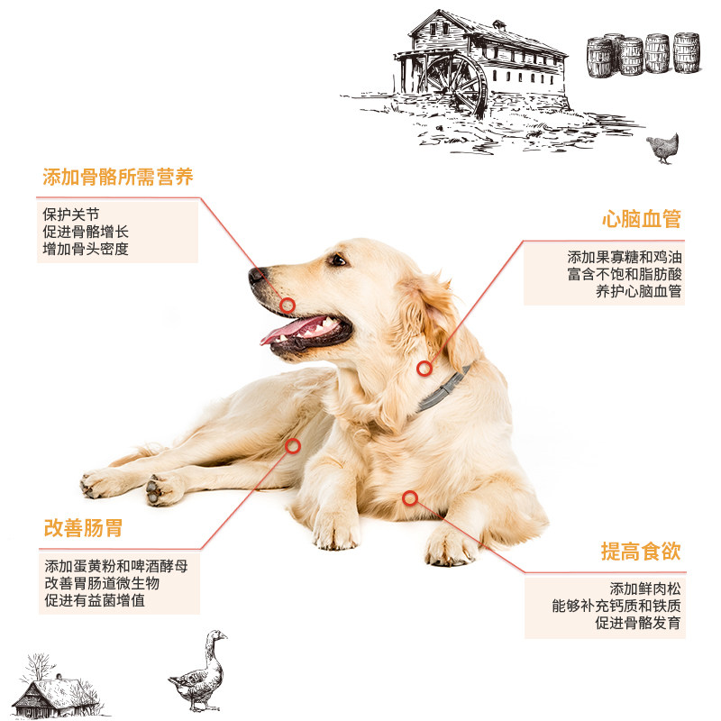 格拉腾肉松双拼通用型狗粮20斤装幼成犬泰迪金毛比熊柯基博美犬粮