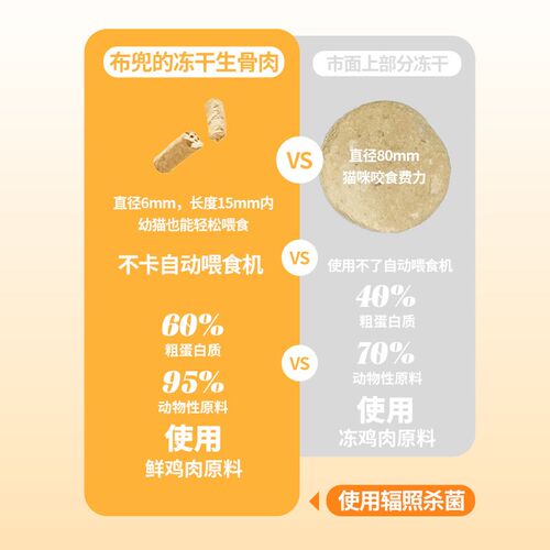 布兜躺平猫主食生骨鲜鸡肉冻干通用全价无谷低敏猫粮增肥发腮营养