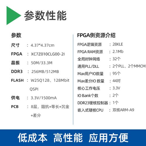 小梅哥Zynq核心板Xilinx赛灵思7Z010开发板以太网邮票孔兼容AC608