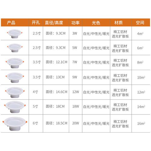 筒灯LED天花灯嵌入式客厅4寸12W射灯洞灯简灯铜灯吸顶孔灯单桶灯