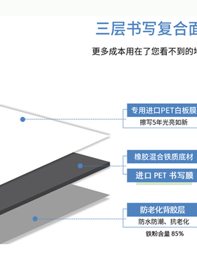 黑板留言板白板磁吸记事板电表箱装饰画推拉弱电箱遮挡2024配电箱