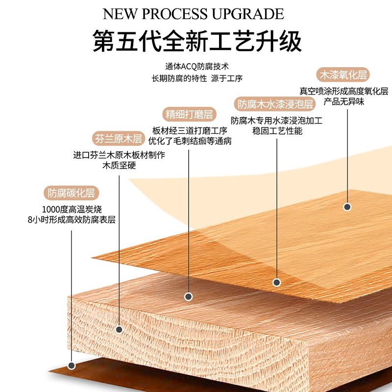 户外庭院围栏栅栏防腐木网格花架爬藤架室外花园篱笆隔断围墙护栏