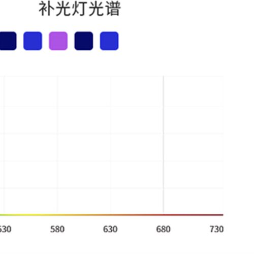 施特驰PA系列海水补光LED灯珊瑚灯海水缸专用龙门吊装灯支架飞翼