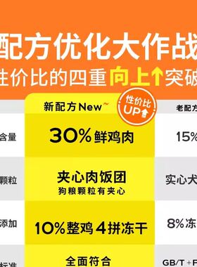 疯狂小狗夹心狗粮鸭肉梨泰迪比熊柯基博美小型犬幼犬奶糕成犬犬粮