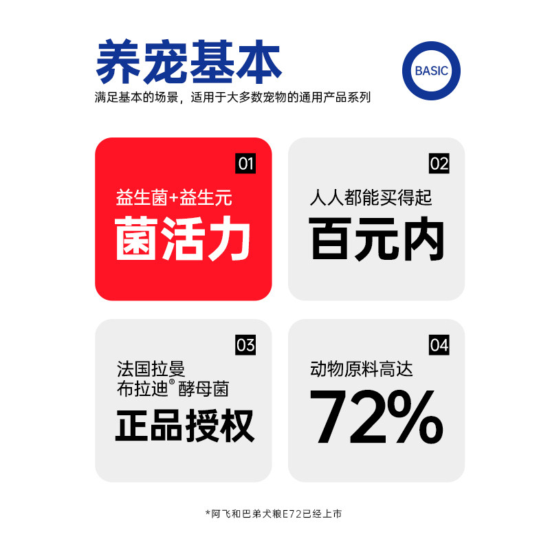 阿飞和巴弟狗粮E72冻干犬粮大中小型成幼犬通用试吃泰迪比熊博美