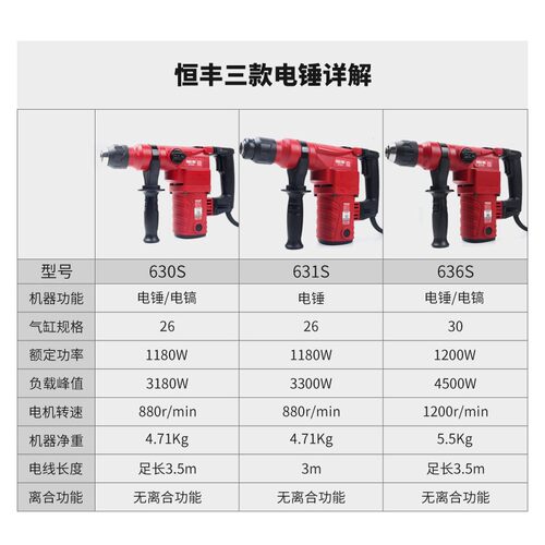 恒丰电锤大功率1200w两用电锤E636S多功能锤钻冲击钻电镐工业级