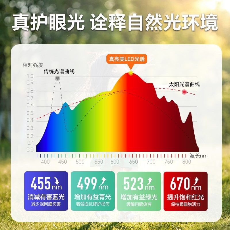 全光谱灯芯超亮智能无极调光节能护眼灯盘风扇灯替换led吸顶灯芯图片