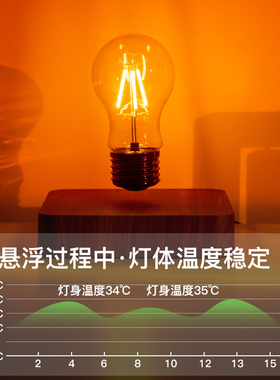 反重力磁悬浮灯泡高级感复古卧室装饰桌面创意摆件妇女节生日礼物