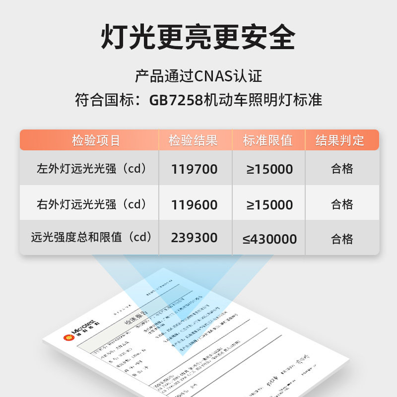 精刚黑鹰LED双光透镜3寸激光大灯升级智能右驾版汽车JHK海5包安装