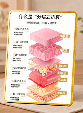 分层式抗衰科普展示摆件美容院美业门店前台装饰桌面立牌