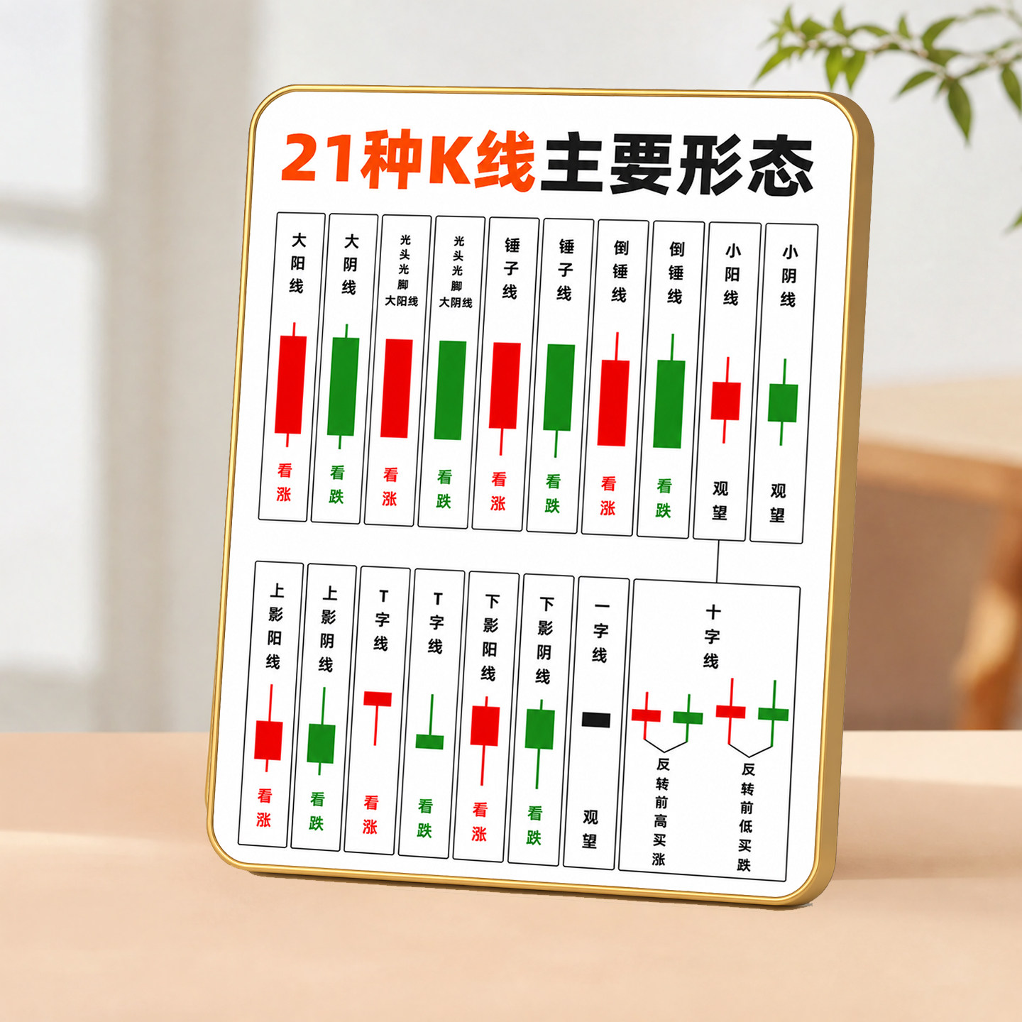 21种K线主要形态装饰摆件股民装饰摆件