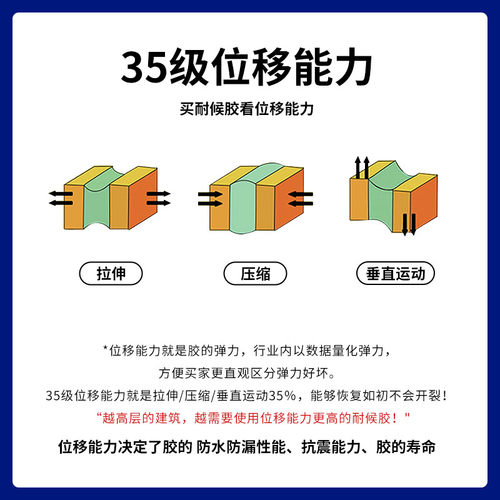 硅宝998耐候胶门窗填缝玻璃胶外墙防水阳光房防漏幕墙密封胶软装