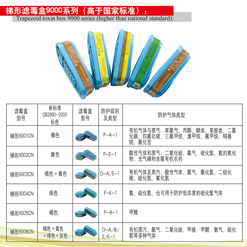 防毒面具防酸性气体氨气硫化氢甲醛臭气双盒氯气有机蒸汽二氧化硫