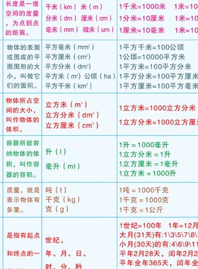 小学数学单位换算挂图墙贴防水学习表公式教学