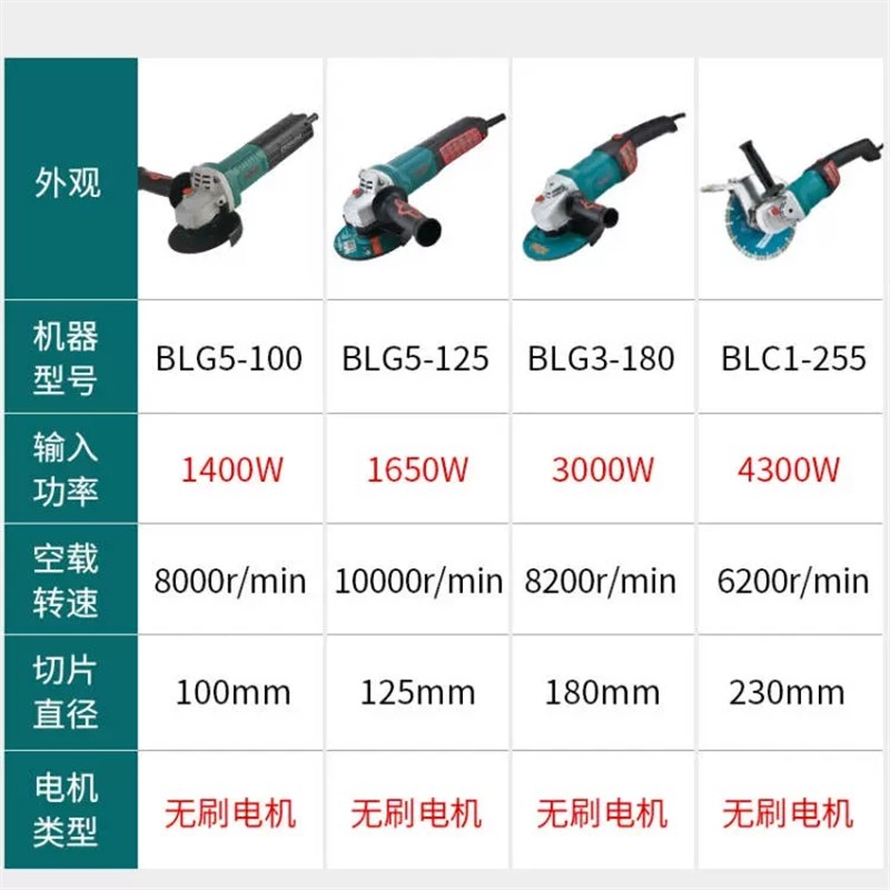 博大无刷角磨机多功能家用手持式磨光机电动切割打磨抛光机手砂轮
