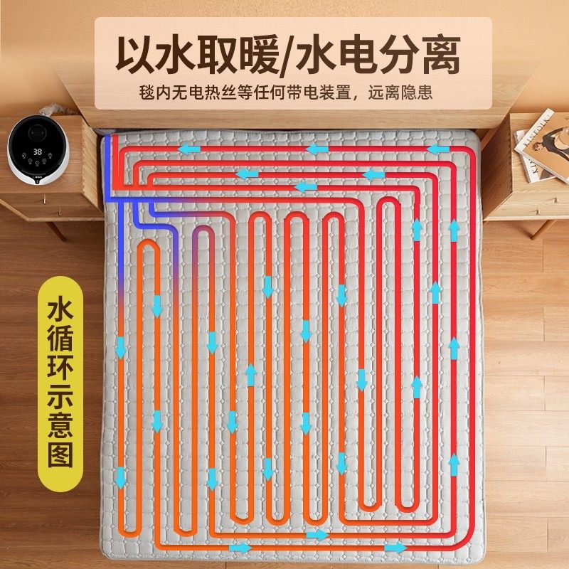 水暖水热毯电热单人双人三人无调温安全辐射水循环家用电褥子除湿