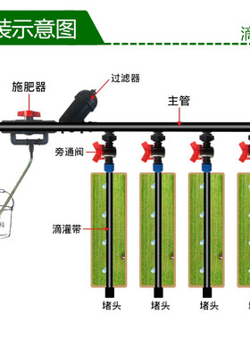 双孔滴灌带农用贴片式滴灌管16mm水带草莓大棚蔬菜滴水管微喷灌溉
