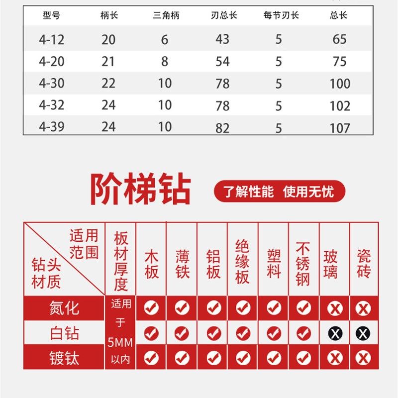 大尺寸宝塔钻头开孔器多用打孔钢扩孔锥形金属多功能不锈钢阶梯钻