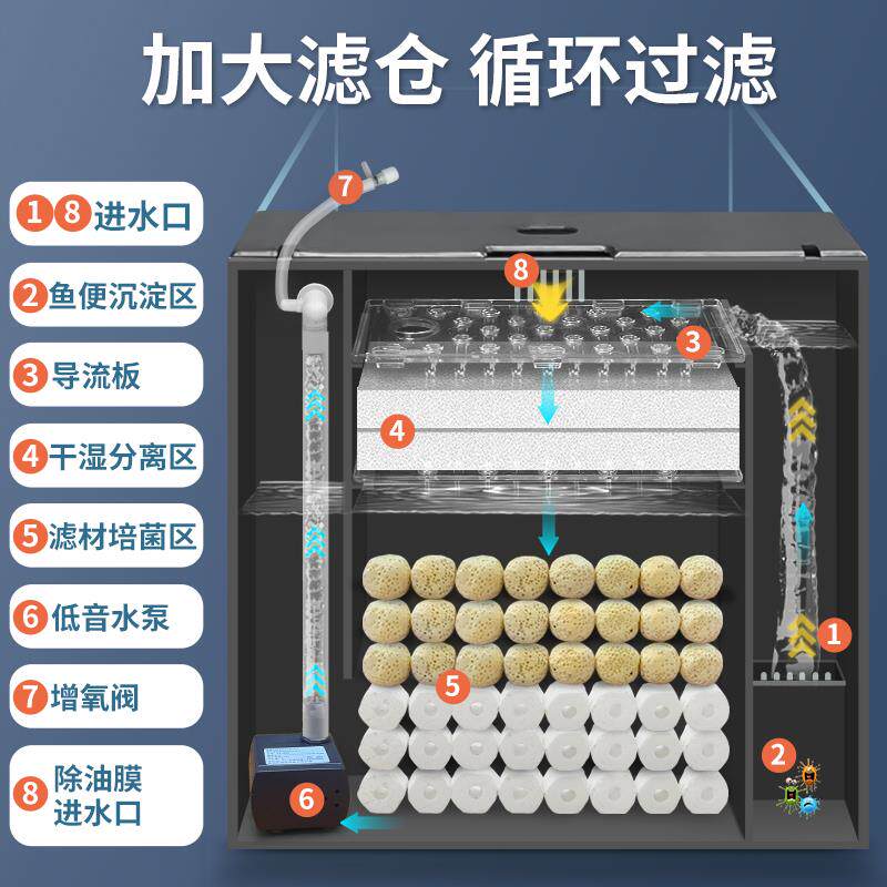 鱼缸客厅小型新款侧滤制氧超白玻璃高清生态过滤鱼缸养造景金鱼缸