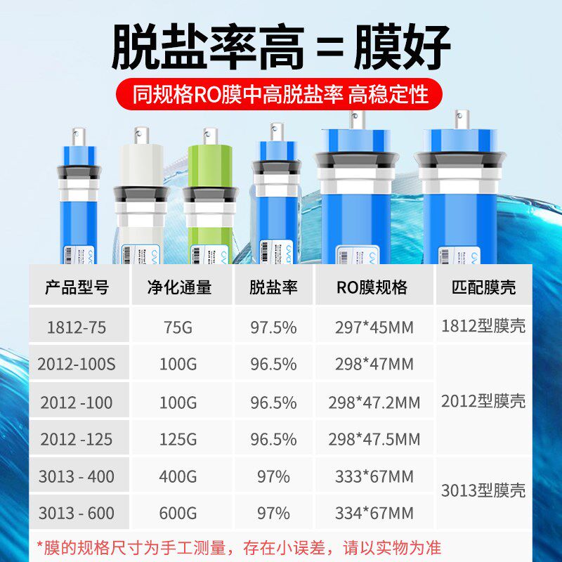 净水器ro反渗透膜滤芯净水器逆渗透净水机替换芯奥维ro膜通用滤芯