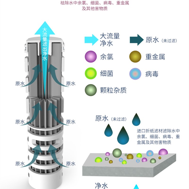 侠鹿户外净水杯可直饮净水壶露营野外用便携净水器过滤水杯学生杯
