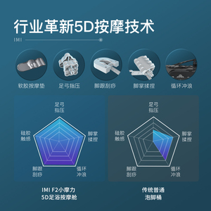 智米气囊按摩泡脚桶足浴盆全自动加热恒温洗脚盆电动过高深桶泡脚