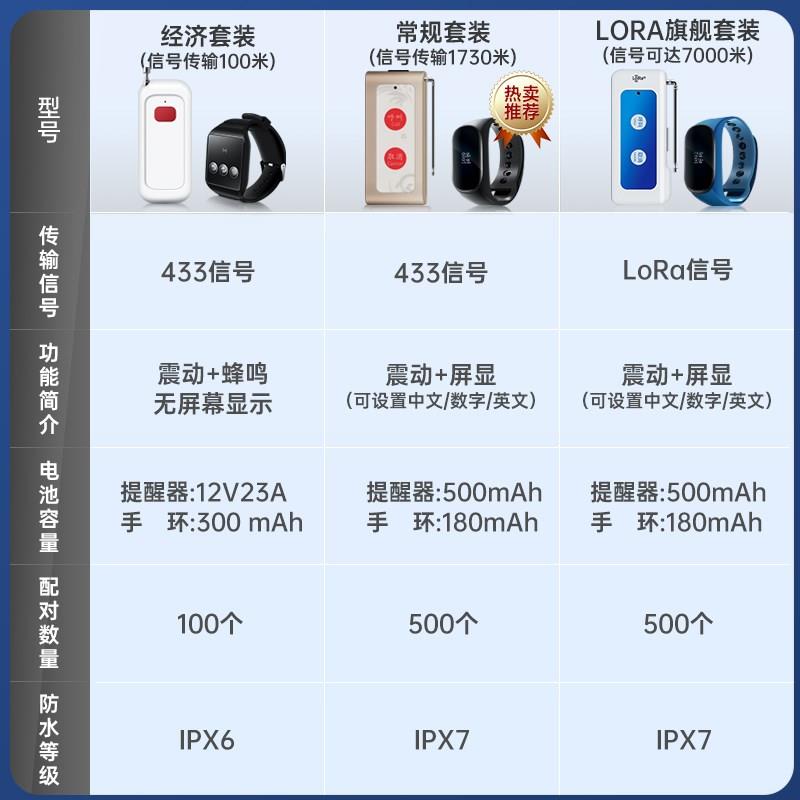 无线震动手表手环呼叫器一对多紧急遥控技师报钟器智能电子显示屏