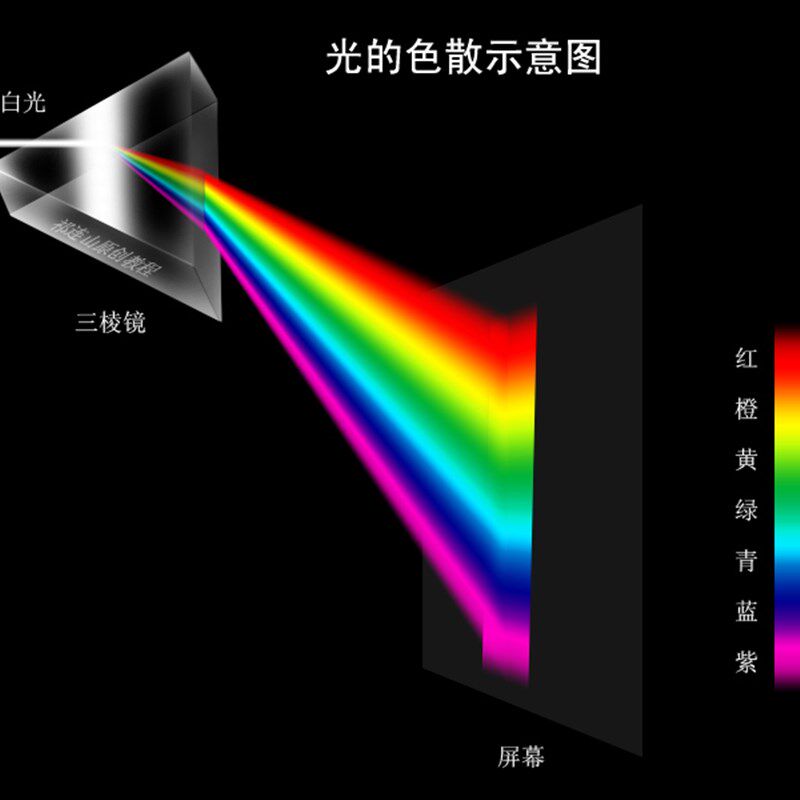 热销三棱镜等边50*50*50mm分光计色散物理实验器材礼品教具k9玻璃
