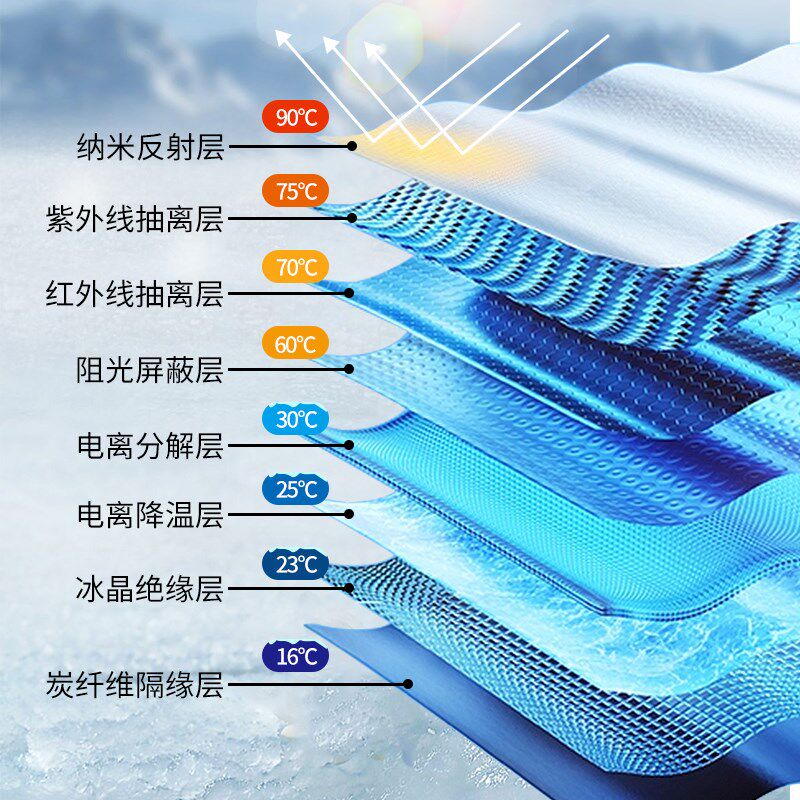 宝马汽车遮阳伞i3系5系x1ix3x5专用遮阳帘前挡玻璃防晒隔热遮阳挡